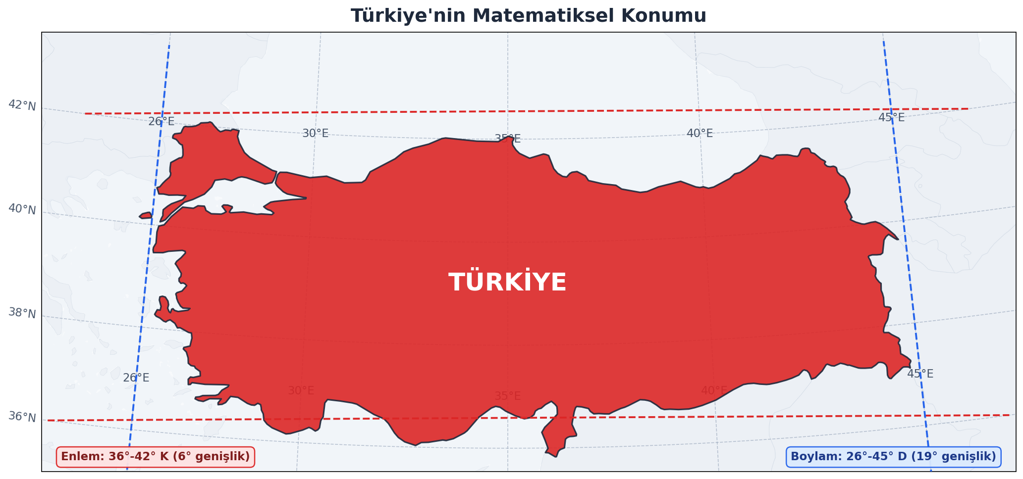 Türkiye'nin Matematiksel Konumu
