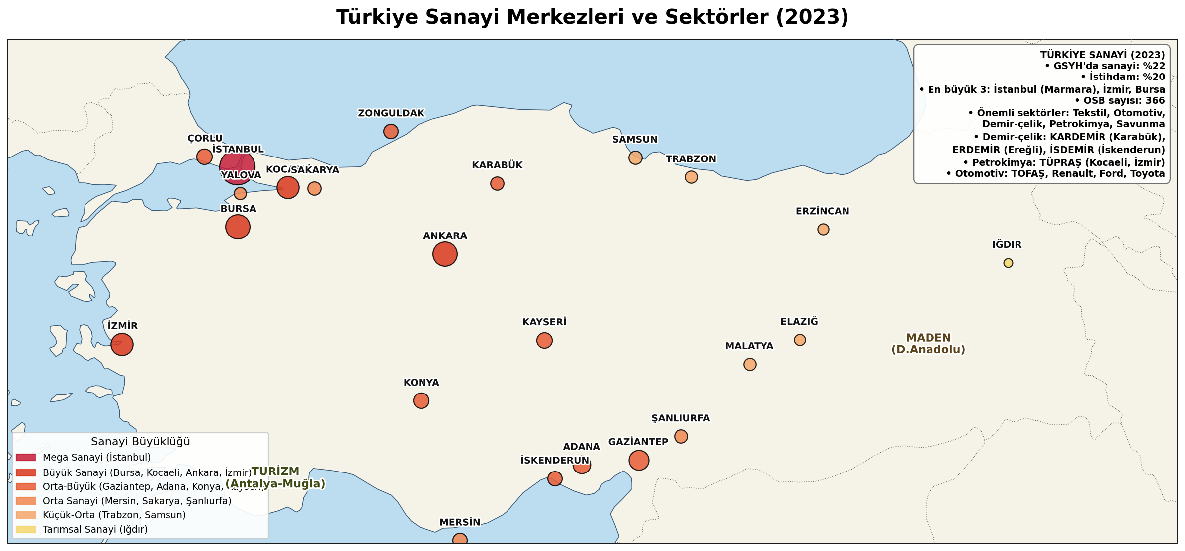 Türkiye Sanayi Merkezleri