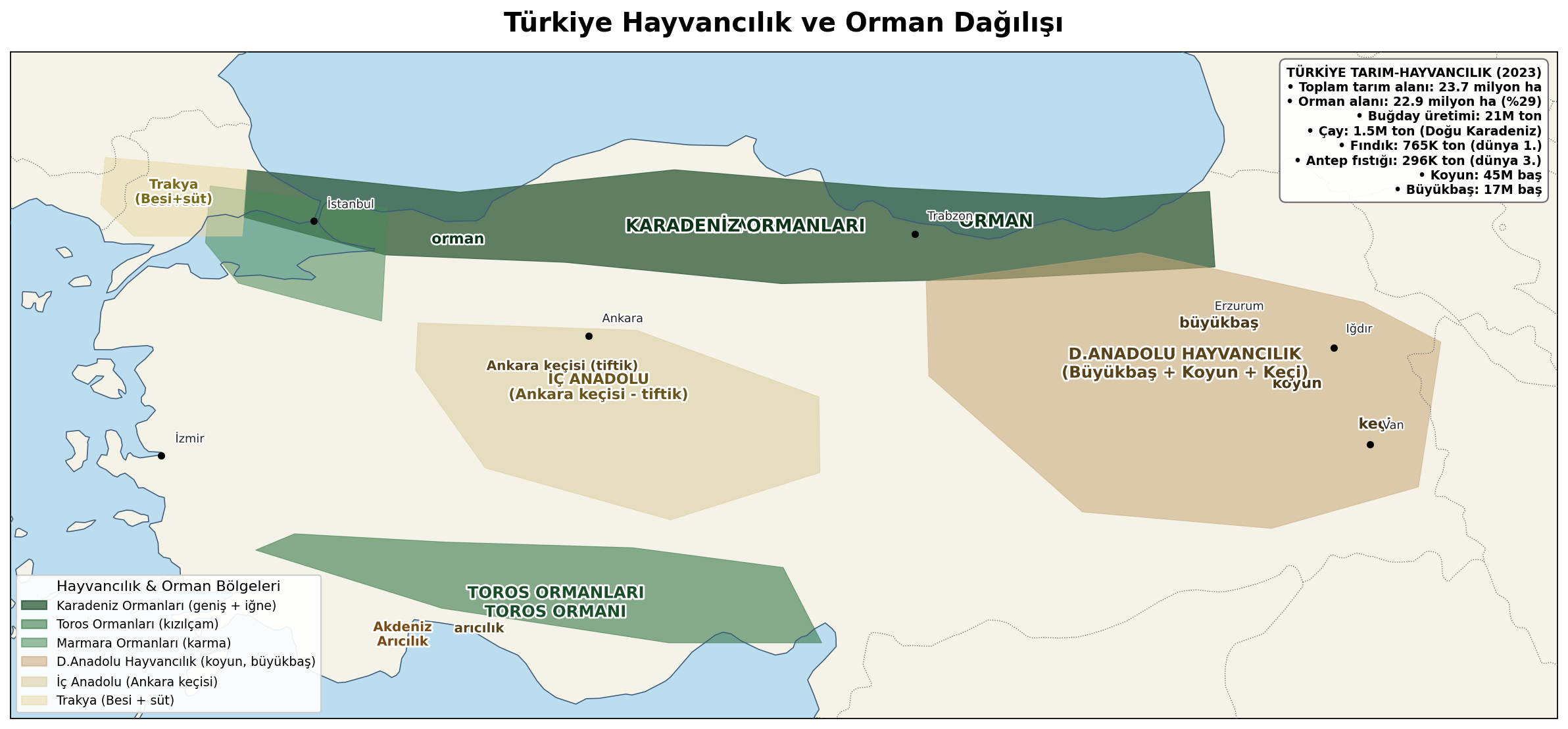 Türkiye Hayvancılık ve Orman Dağılışı