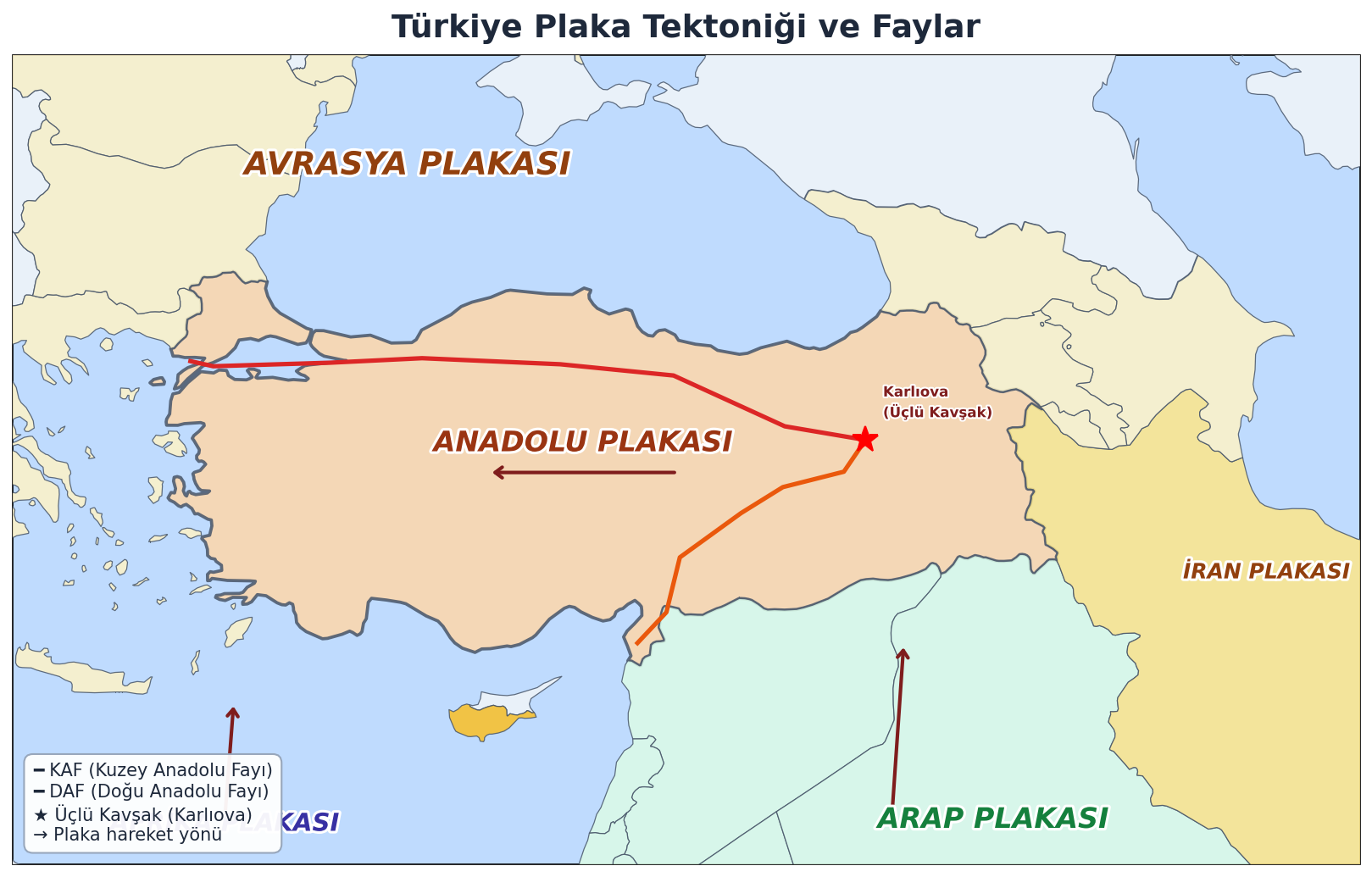 Türkiye Plaka Tektoniği