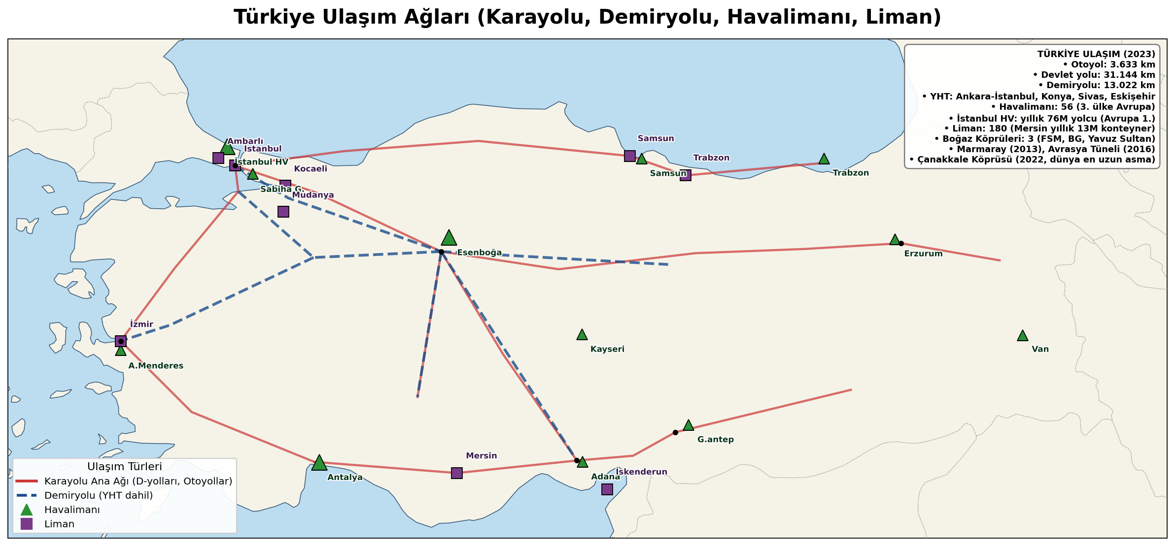 Türkiye Ulaşım Ağları