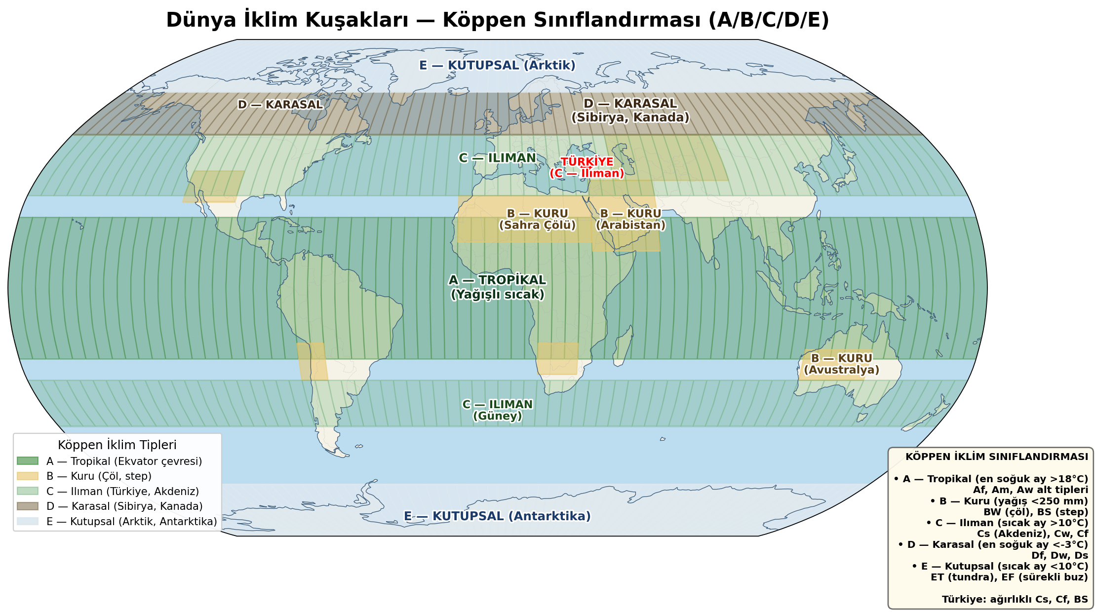 Dünya İklim Kuşakları (Köppen)